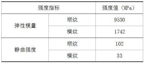 Manufacturing method of bamboo-wood composite laminated timber