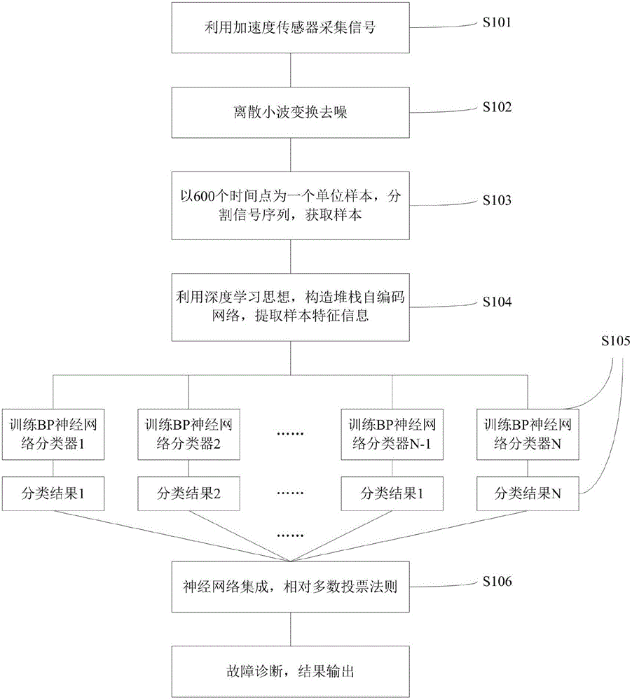 Diagnosis method of rolling bearing fault