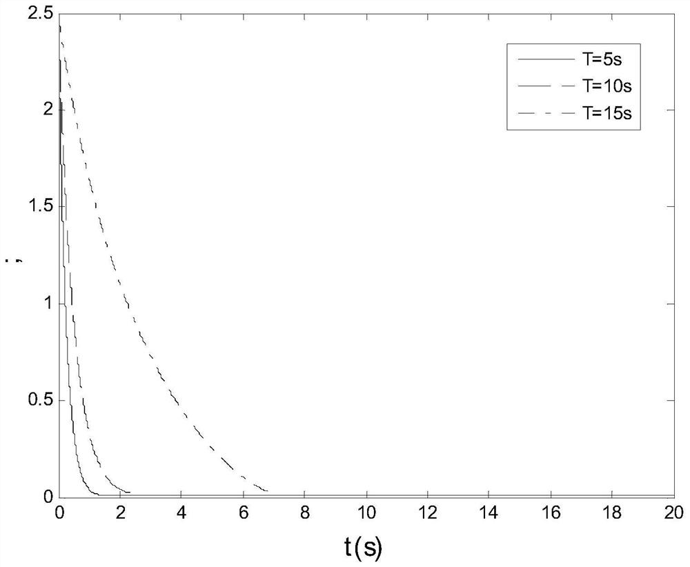 Fixed-time relative attitude and orbit tracking control method under error constraint