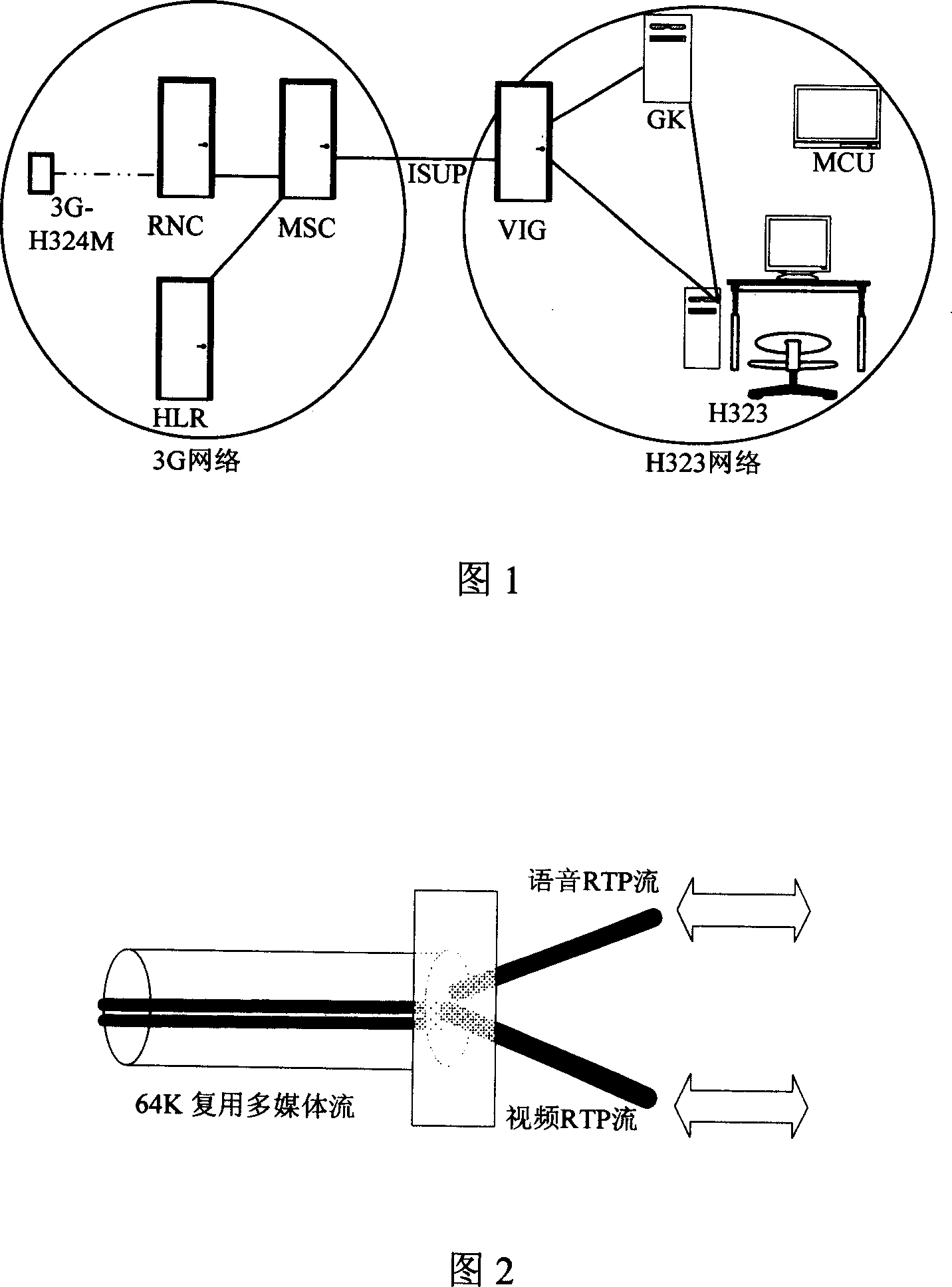 A negotiation method for 3G video gateway multi-media decoding and encoding capability