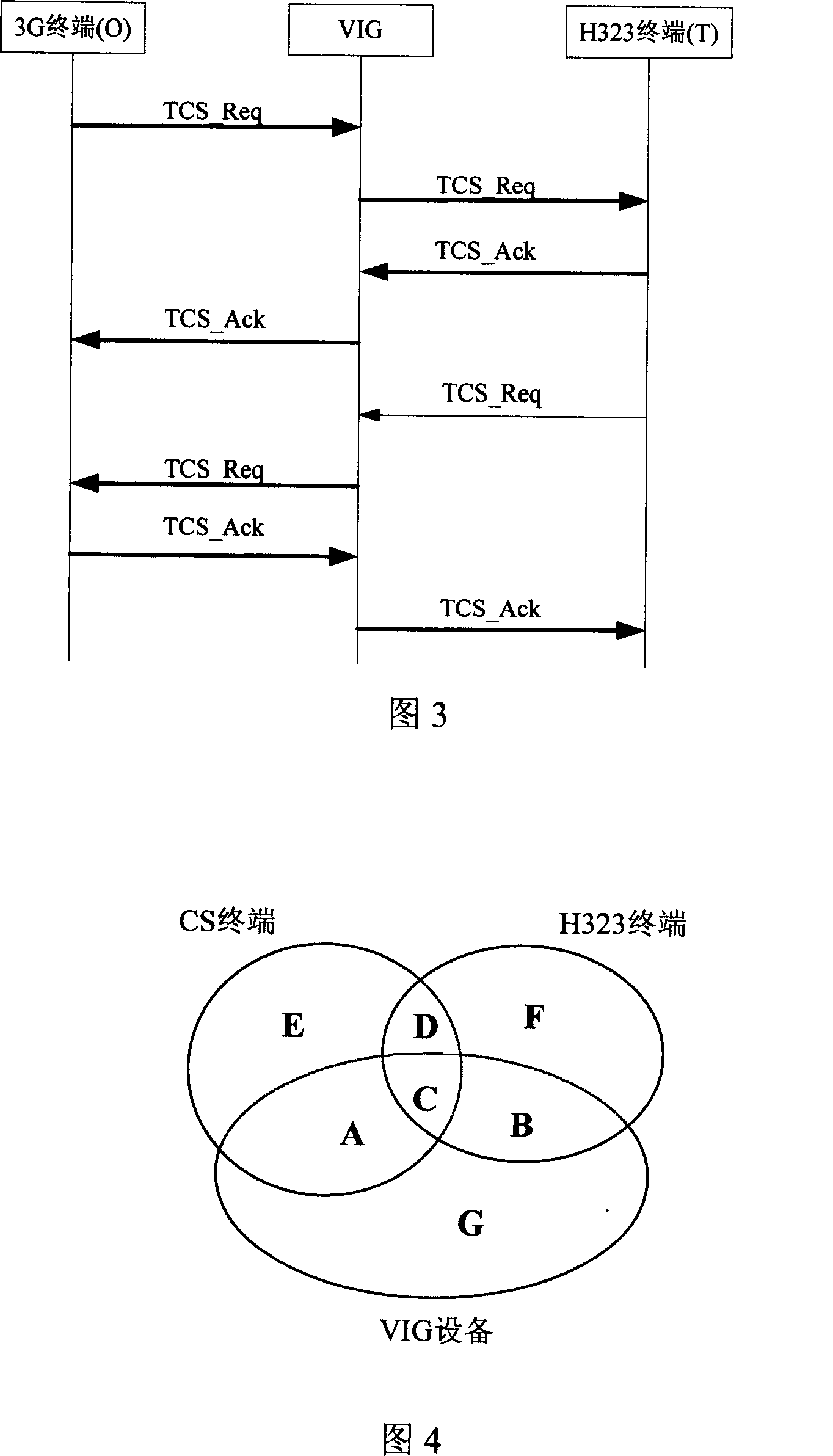 A negotiation method for 3G video gateway multi-media decoding and encoding capability