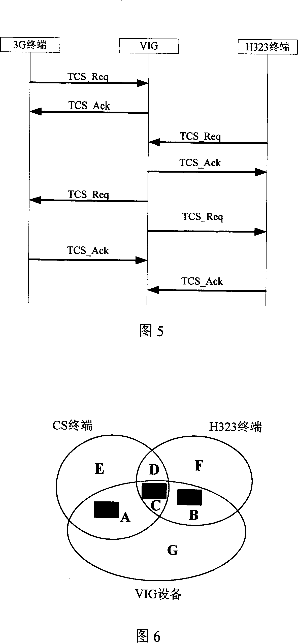 A negotiation method for 3G video gateway multi-media decoding and encoding capability