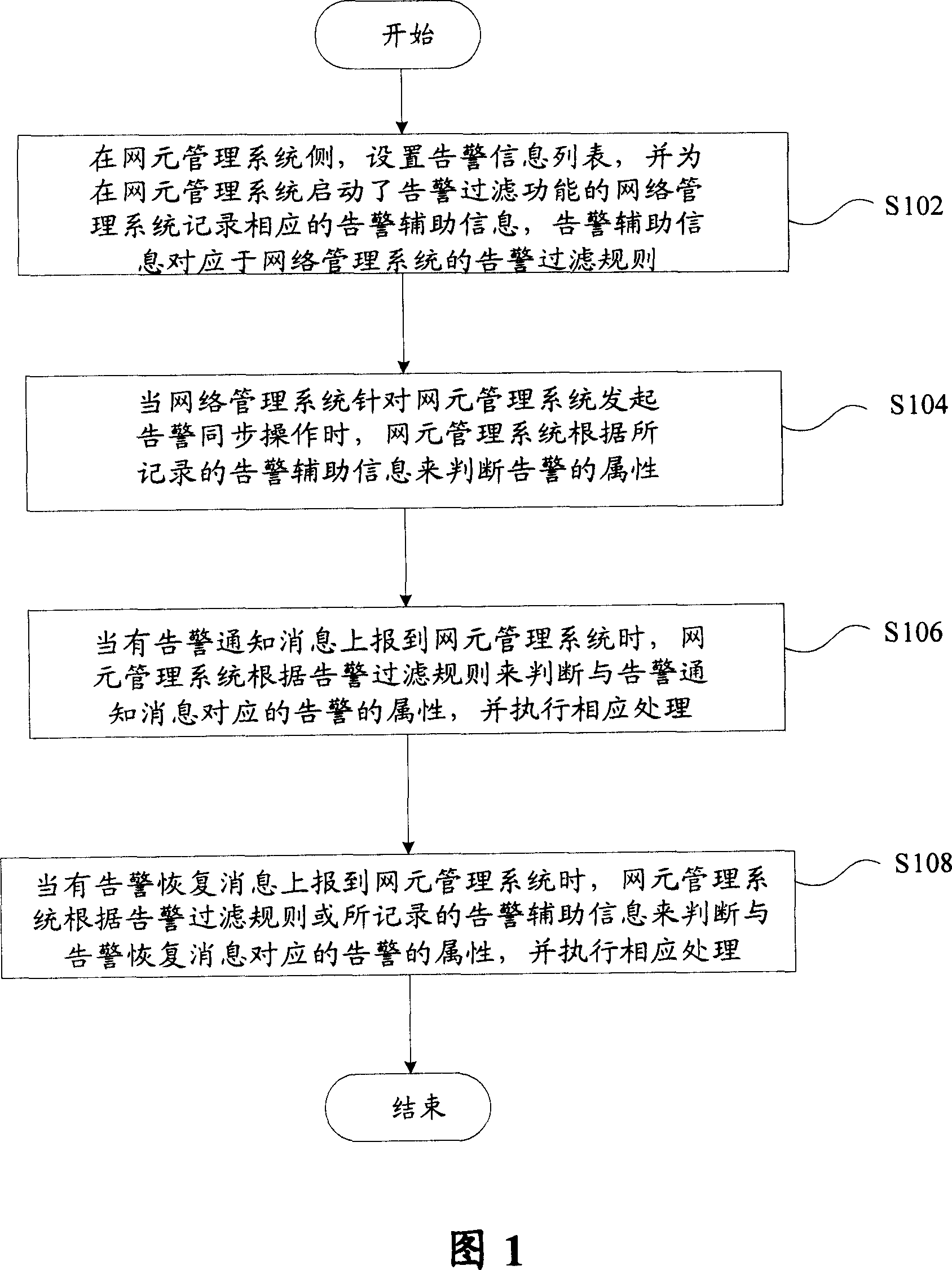 Alarm information reporting method