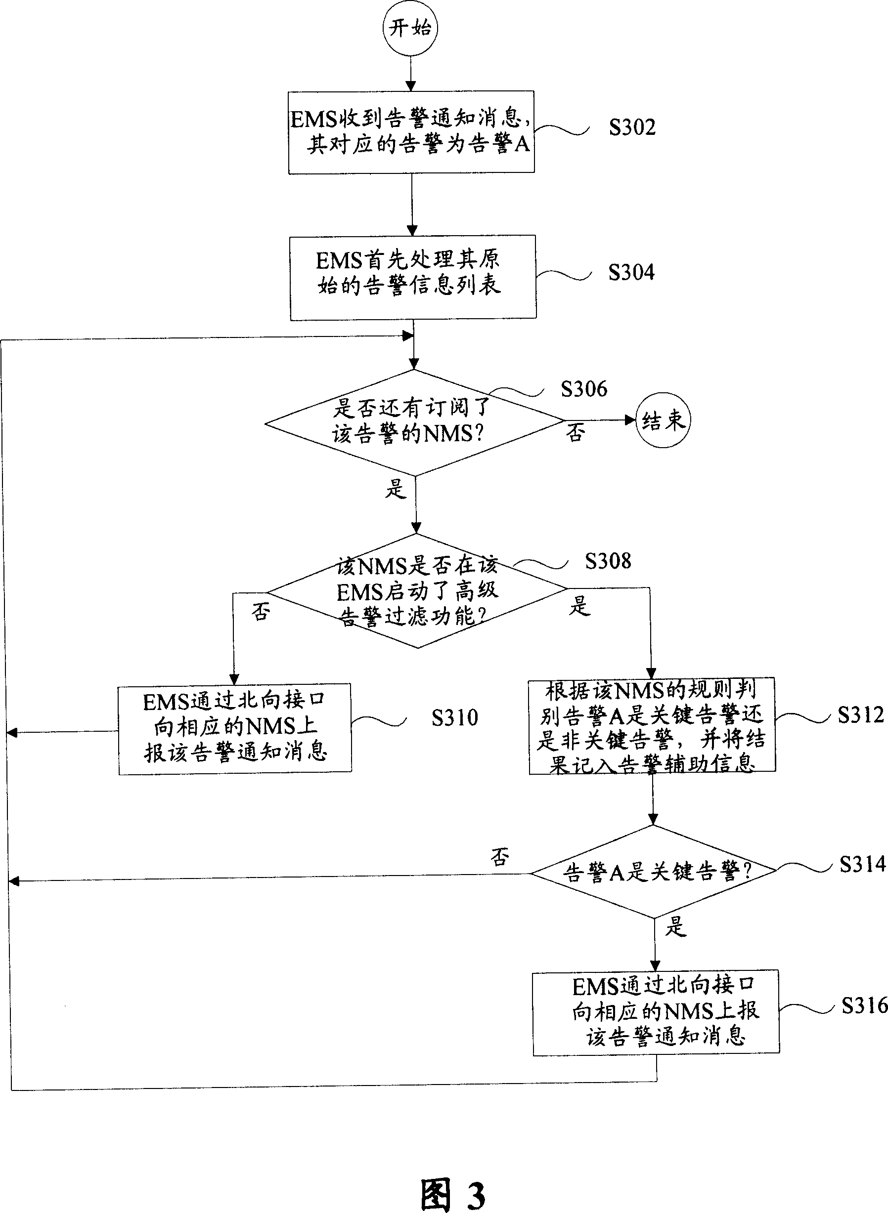 Alarm information reporting method