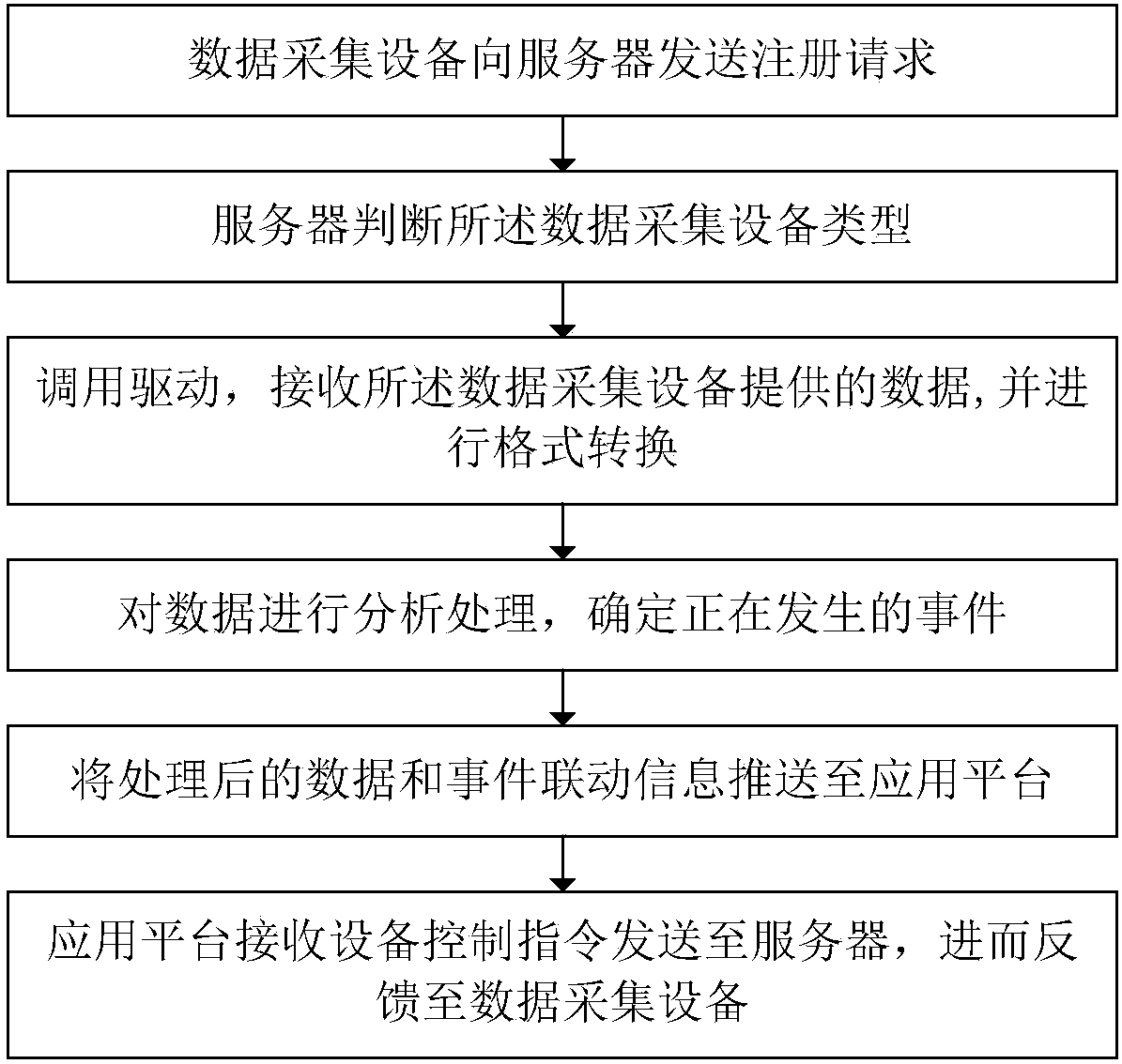 Internet of Things (IoT) data service system and method based on cloud computing