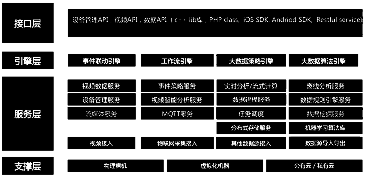 Internet of Things (IoT) data service system and method based on cloud computing