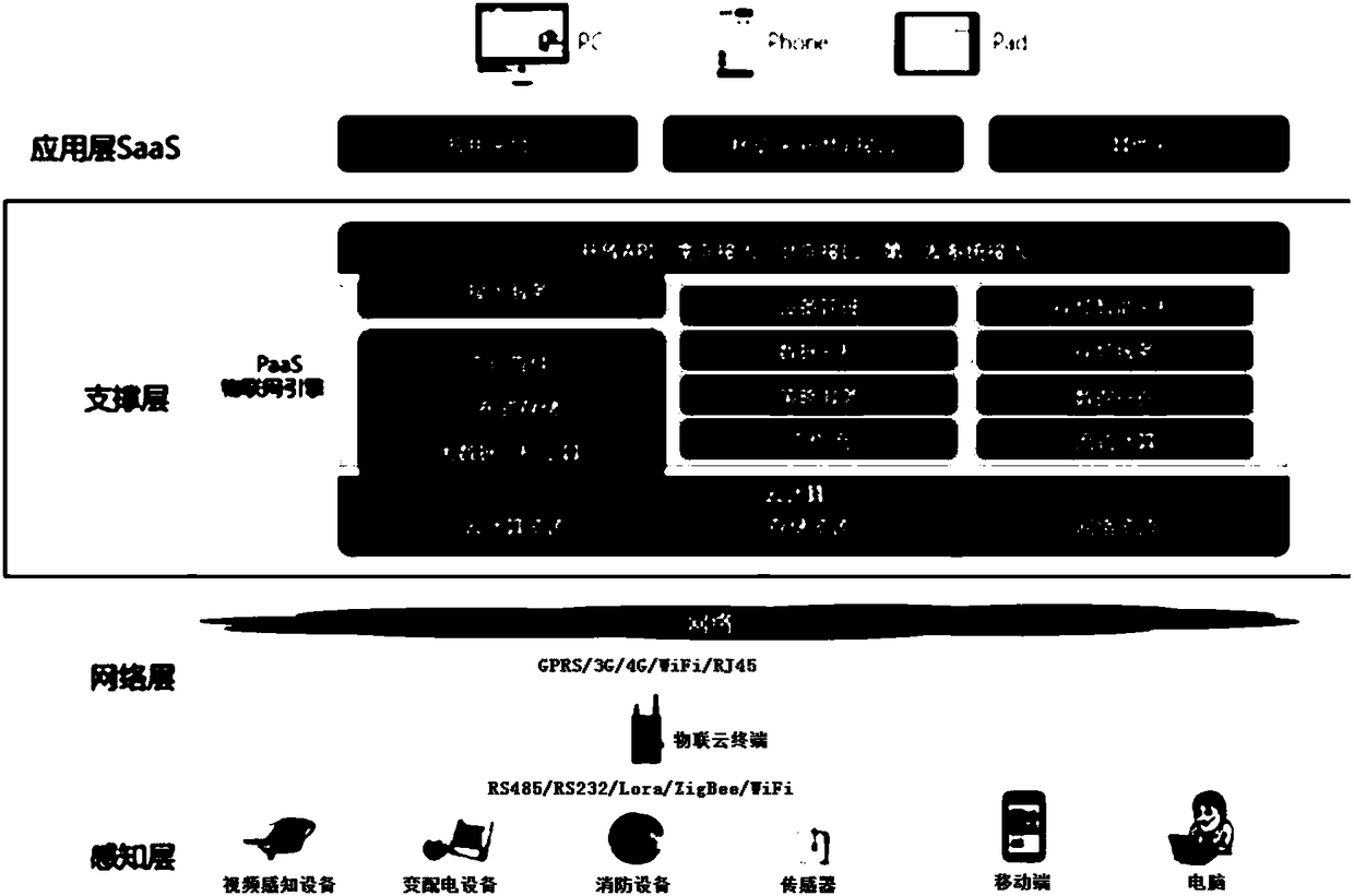 Internet of Things (IoT) data service system and method based on cloud computing