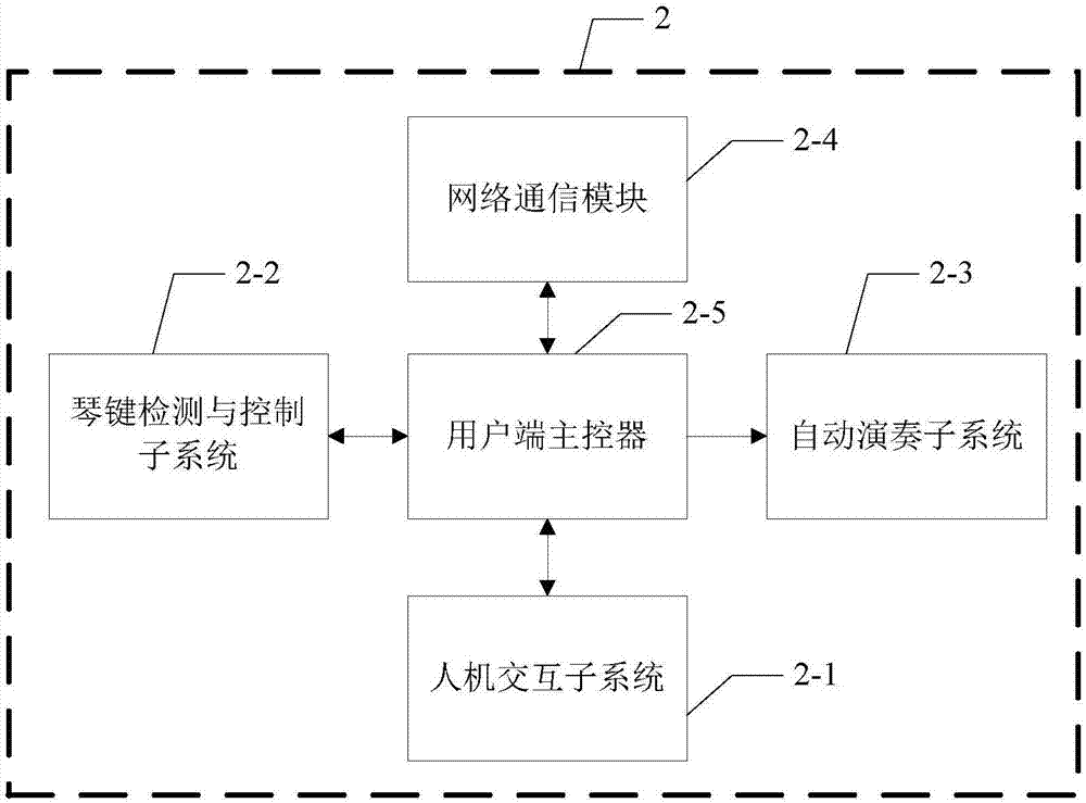 Electronic organ remote intelligent teaching system