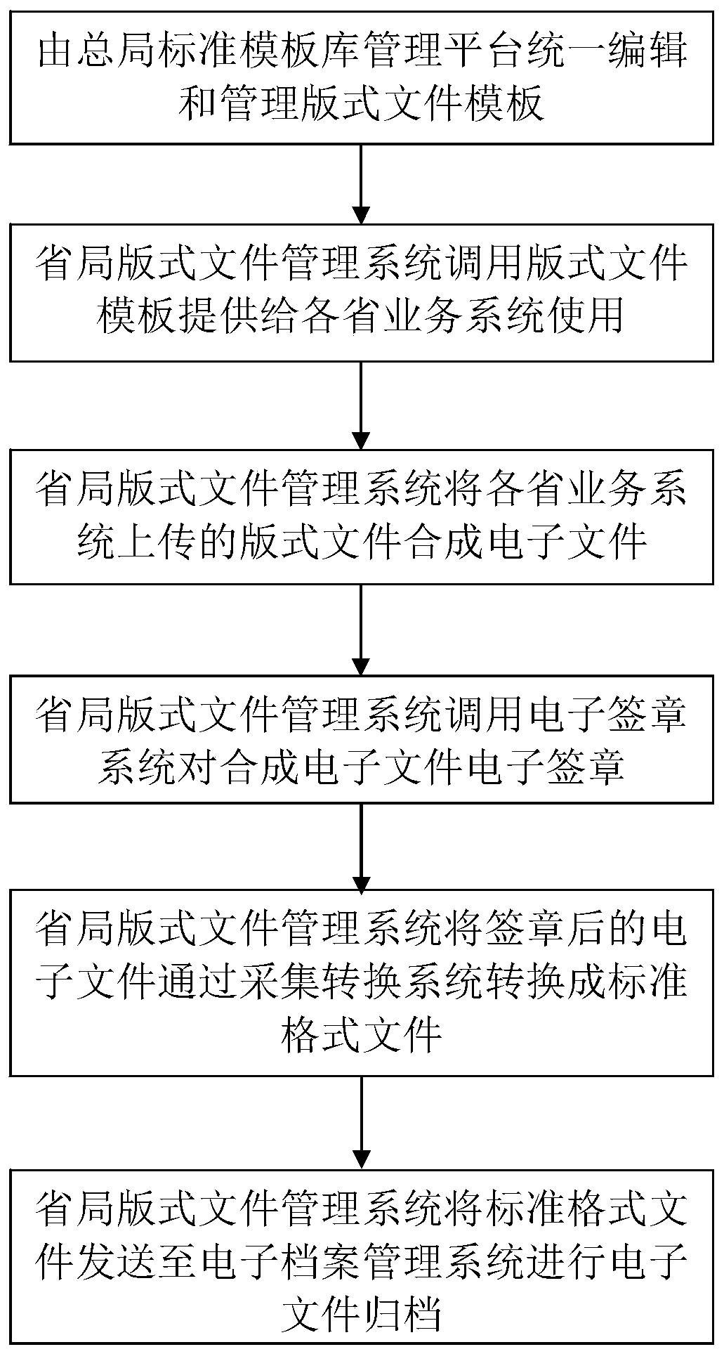 Tax-related data layout file management system and method