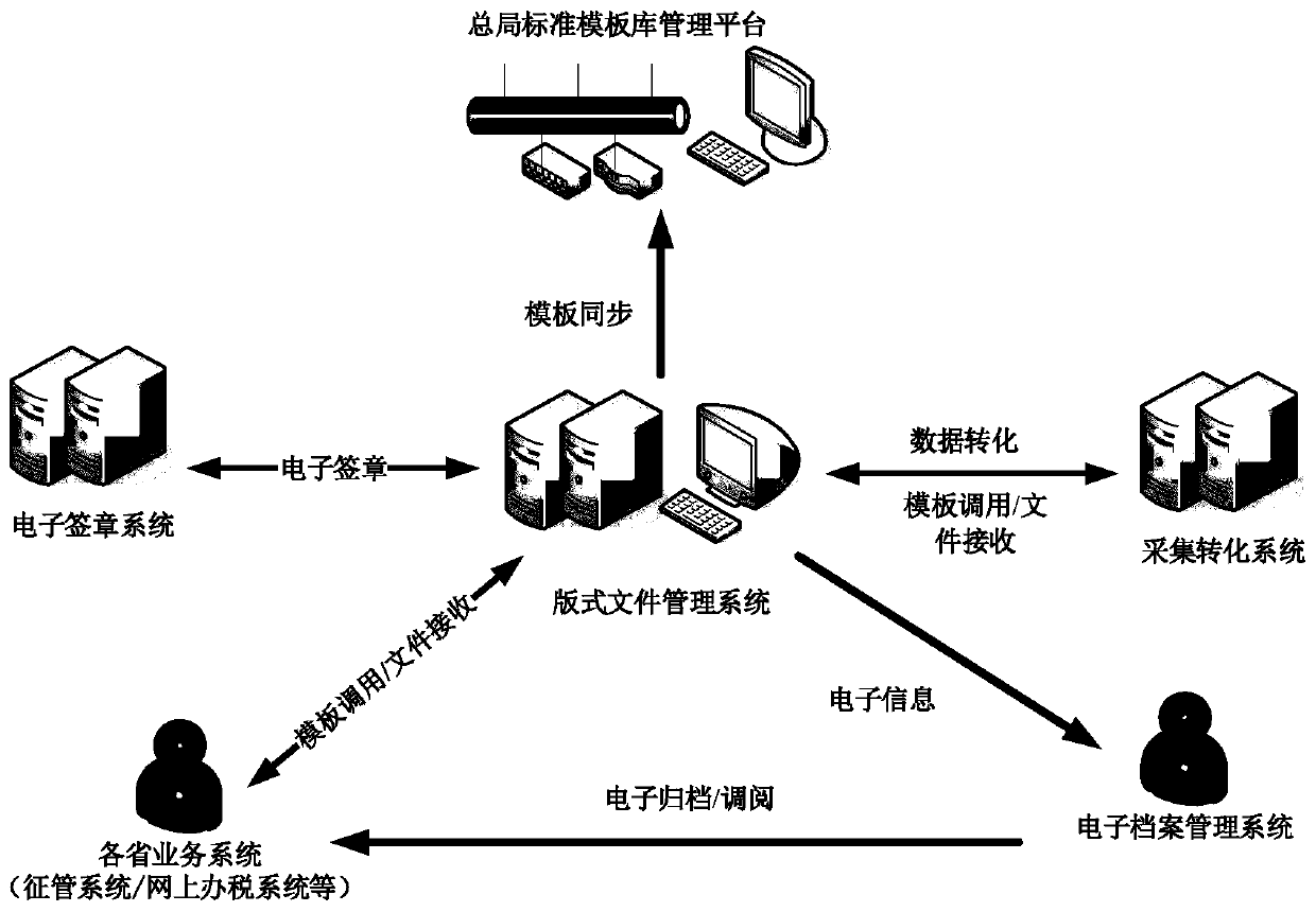 Tax-related data layout file management system and method