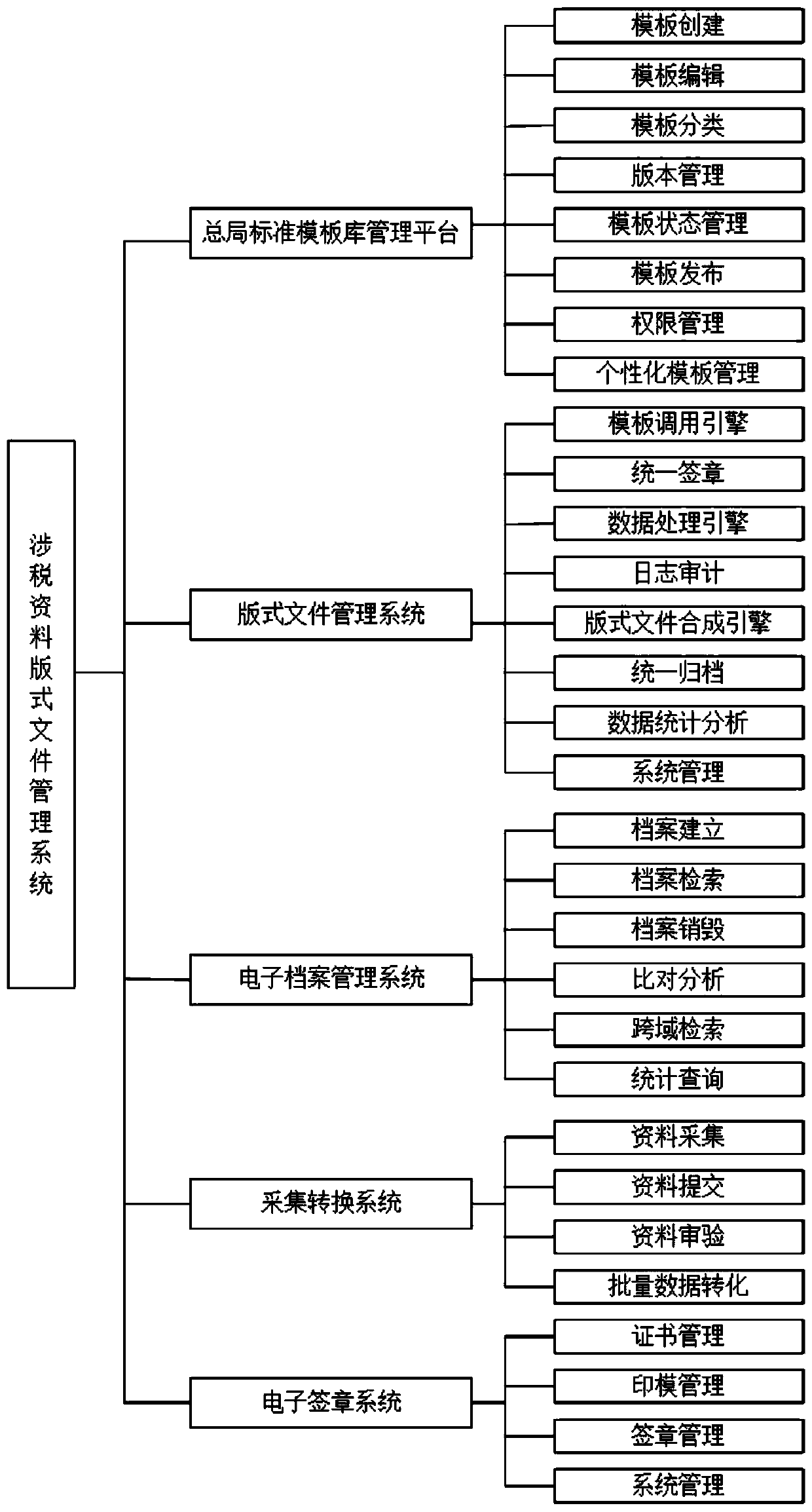 Tax-related data layout file management system and method