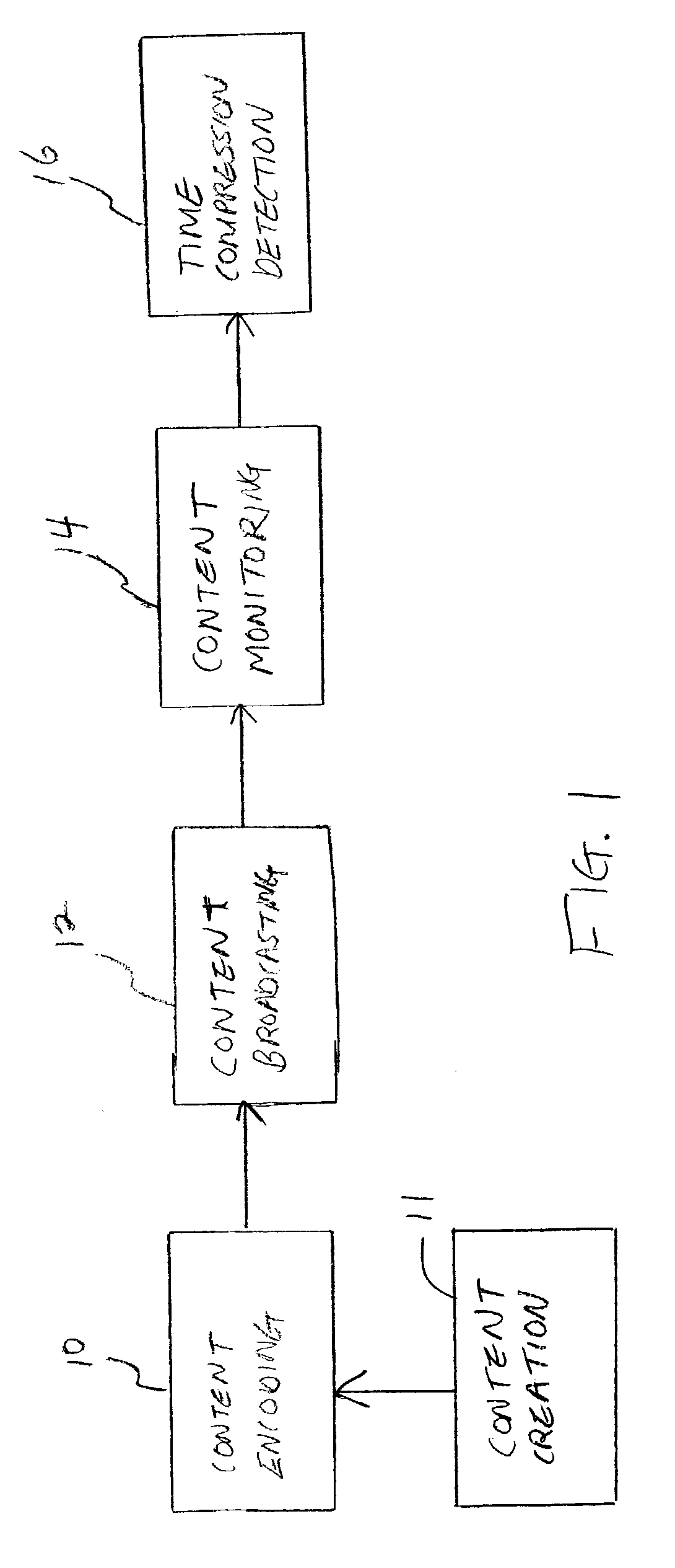 Method and apparatus for detecting time-compressed broadcast content