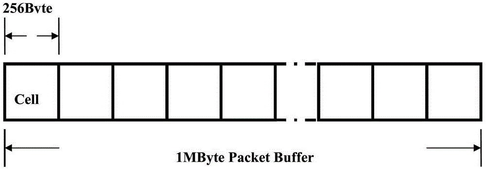 Method and device for testing data packet buffer capacity of switch