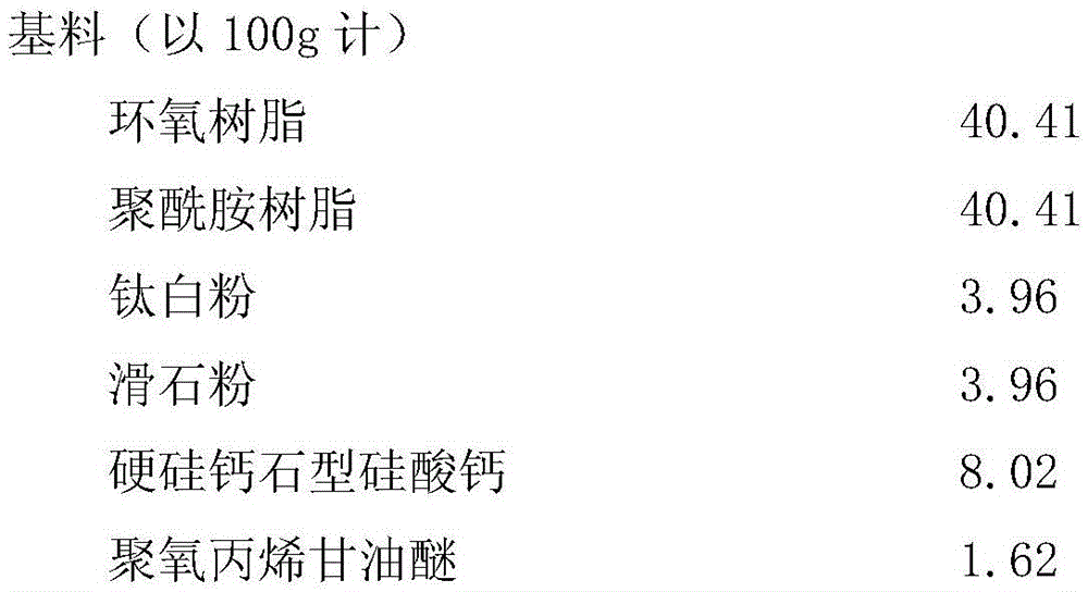 Anti-corrosion heat insulation coating and preparation method thereof