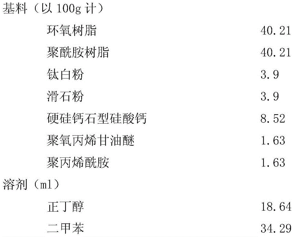 Anti-corrosion heat insulation coating and preparation method thereof