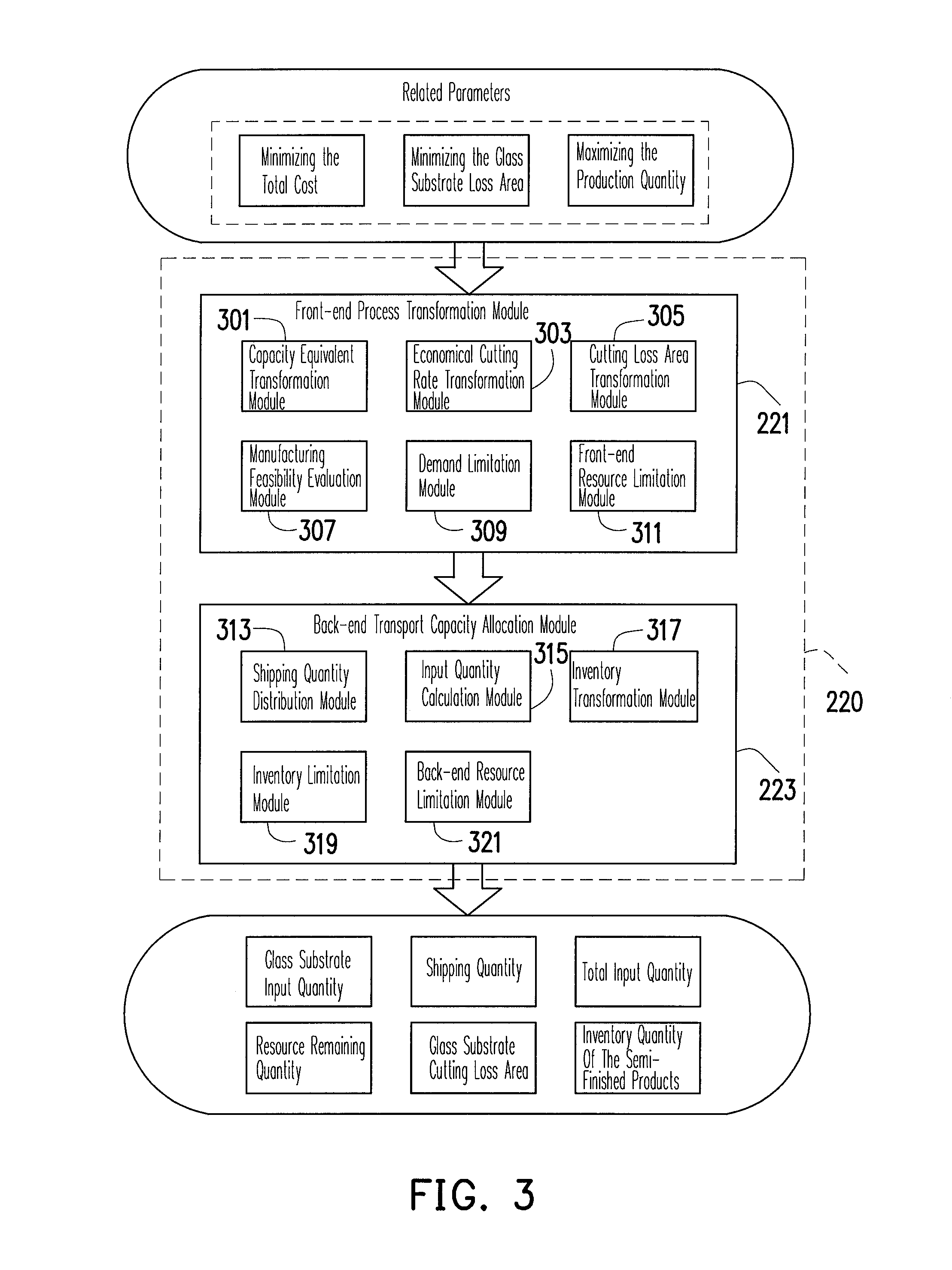 System and method for planning global logistics in tft-lcd manufacturing industry