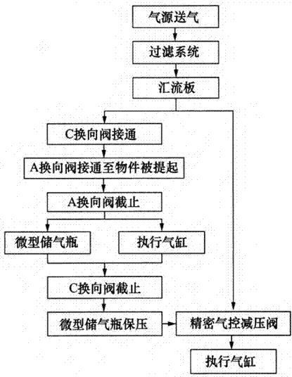 Full-process suspension pneumatic balancer control system