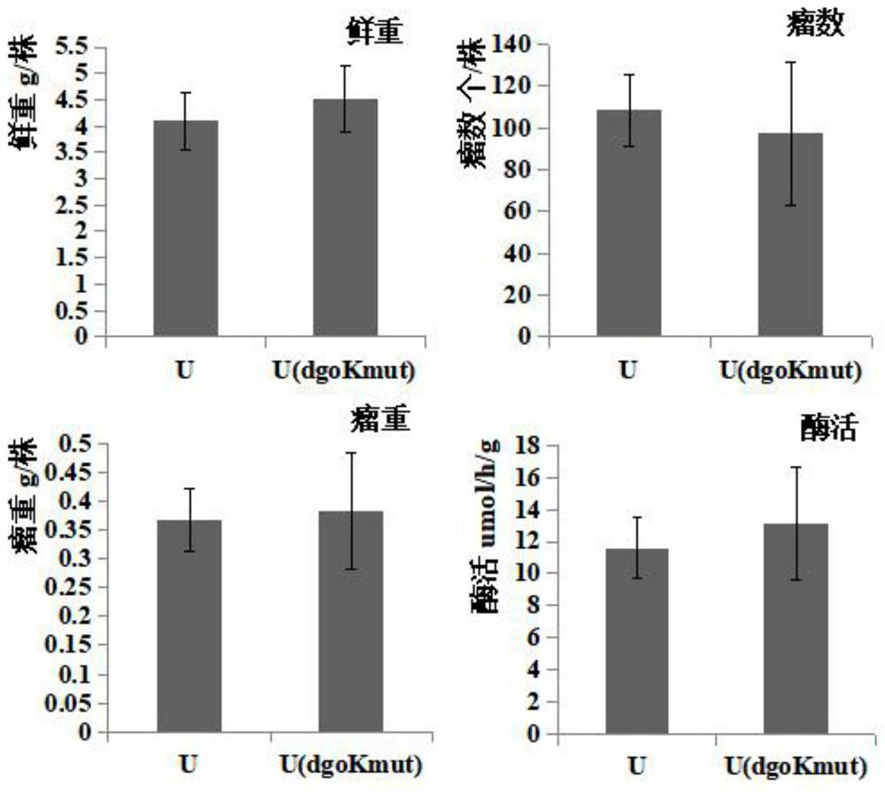 A method for improving the nodulation competition ability of rhizobia usda110