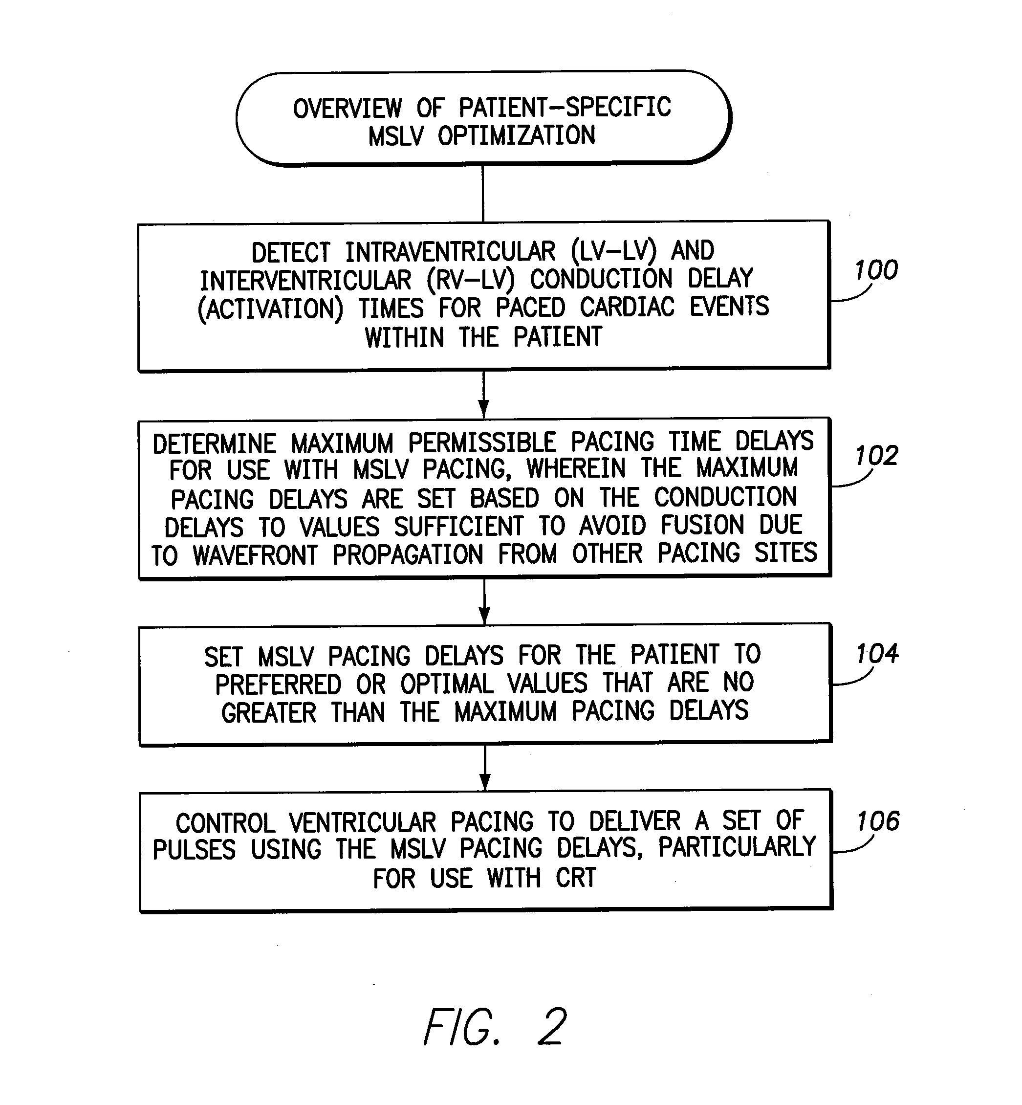 Systems and methods for selectively limiting multi-site ventricular pacing delays during optimization of cardiac resynchronization therapy parameters