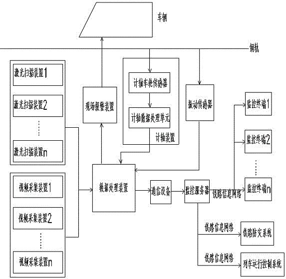 Automatic monitoring alarm method and system for railway line obstacle