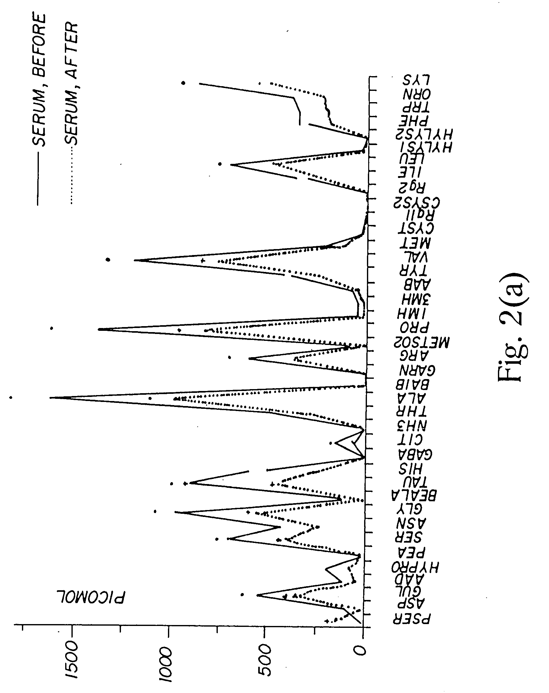 Inhibitory or blocking agents of molecular generating and/or/ inducing functions