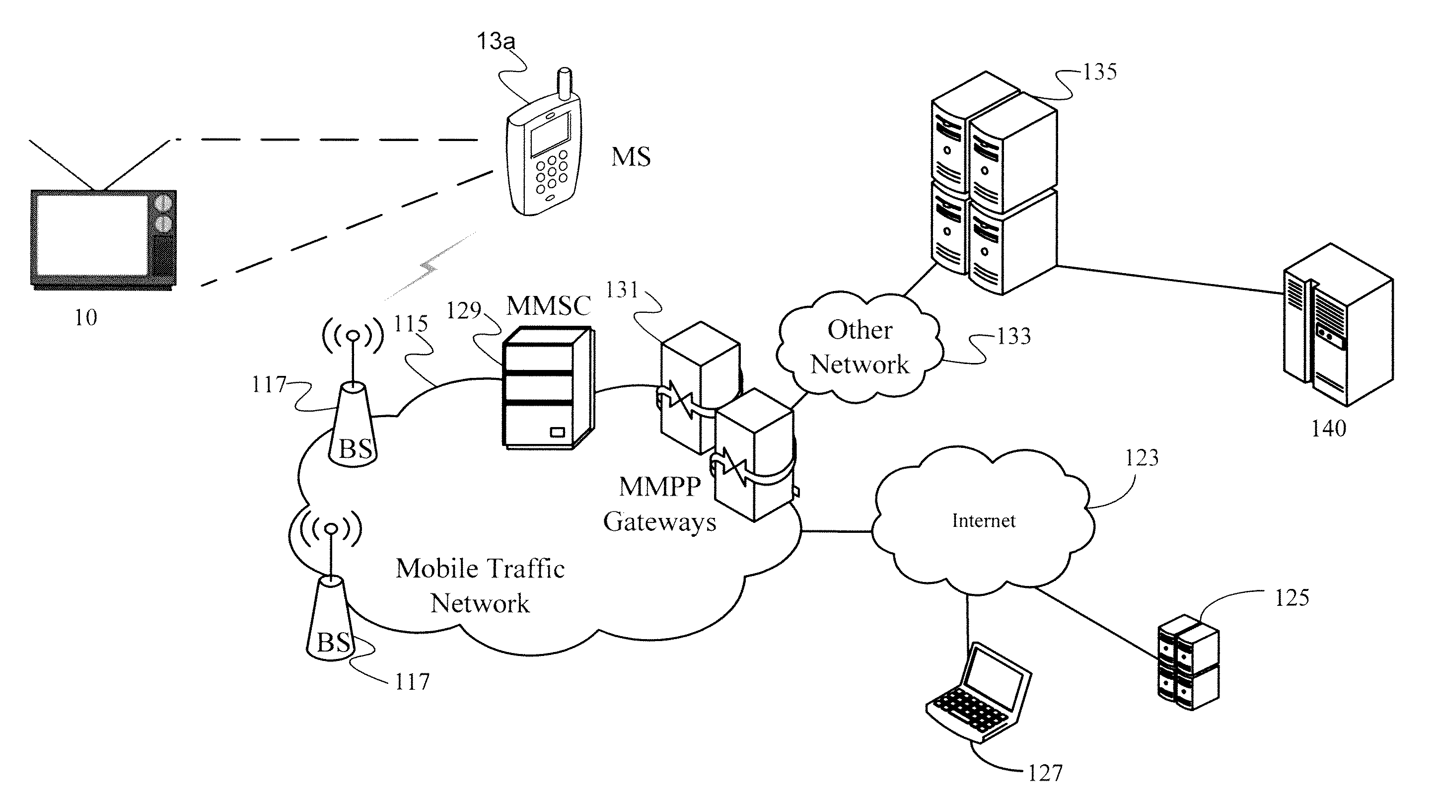 Video search system and method of use