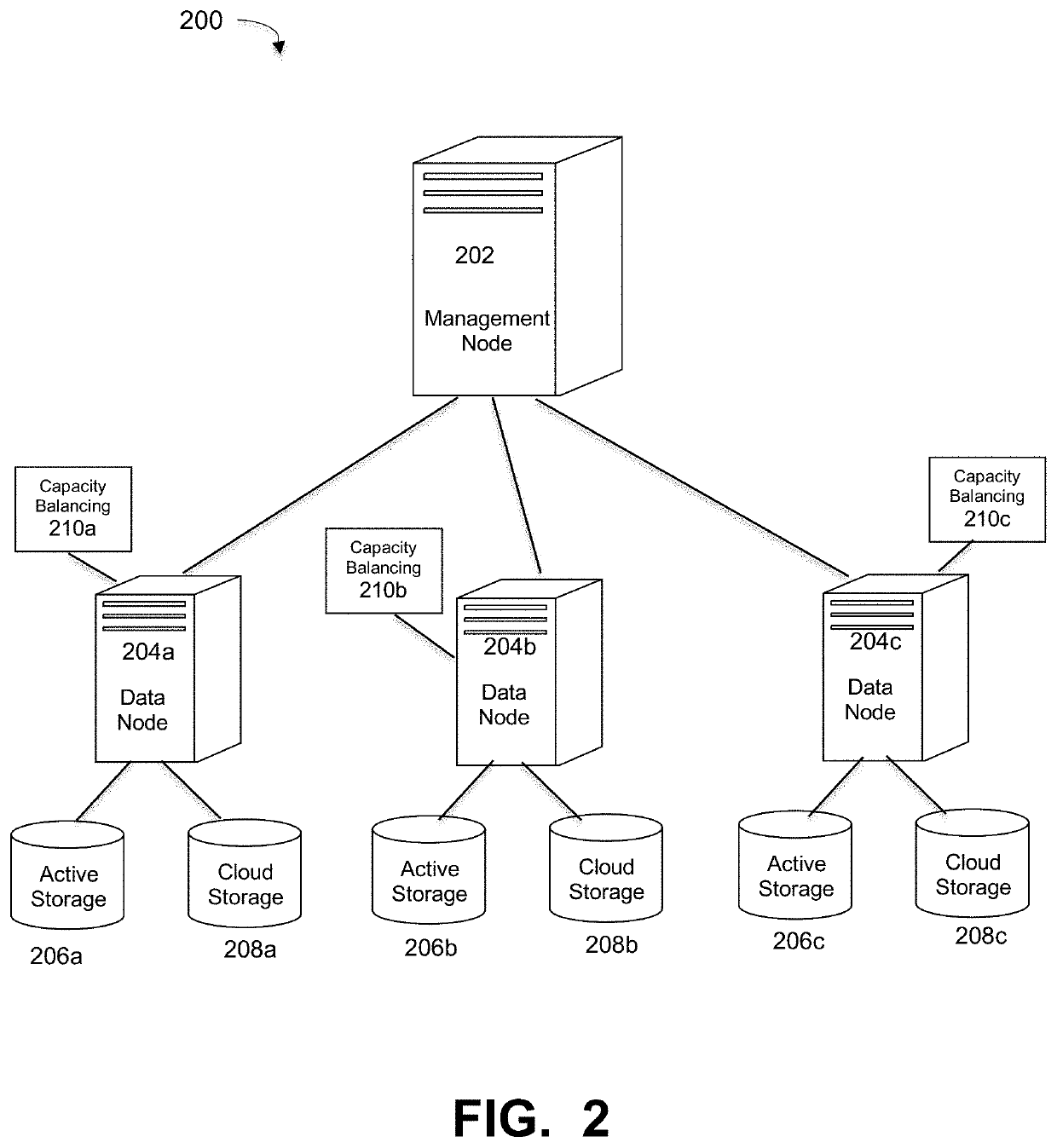 Efficient deduplication based file movement for load balancing in a scaled-out backup system