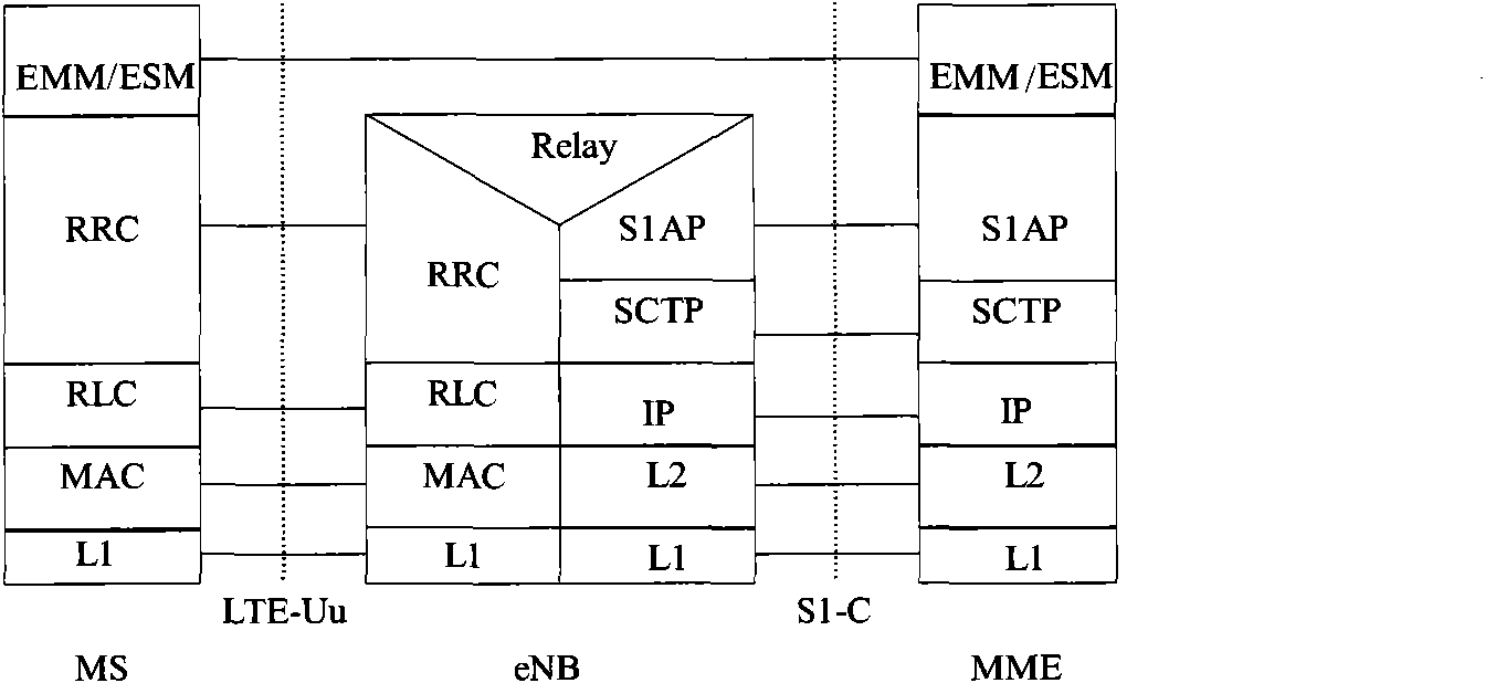 Method, device and system for context management based on Sl uniform interface