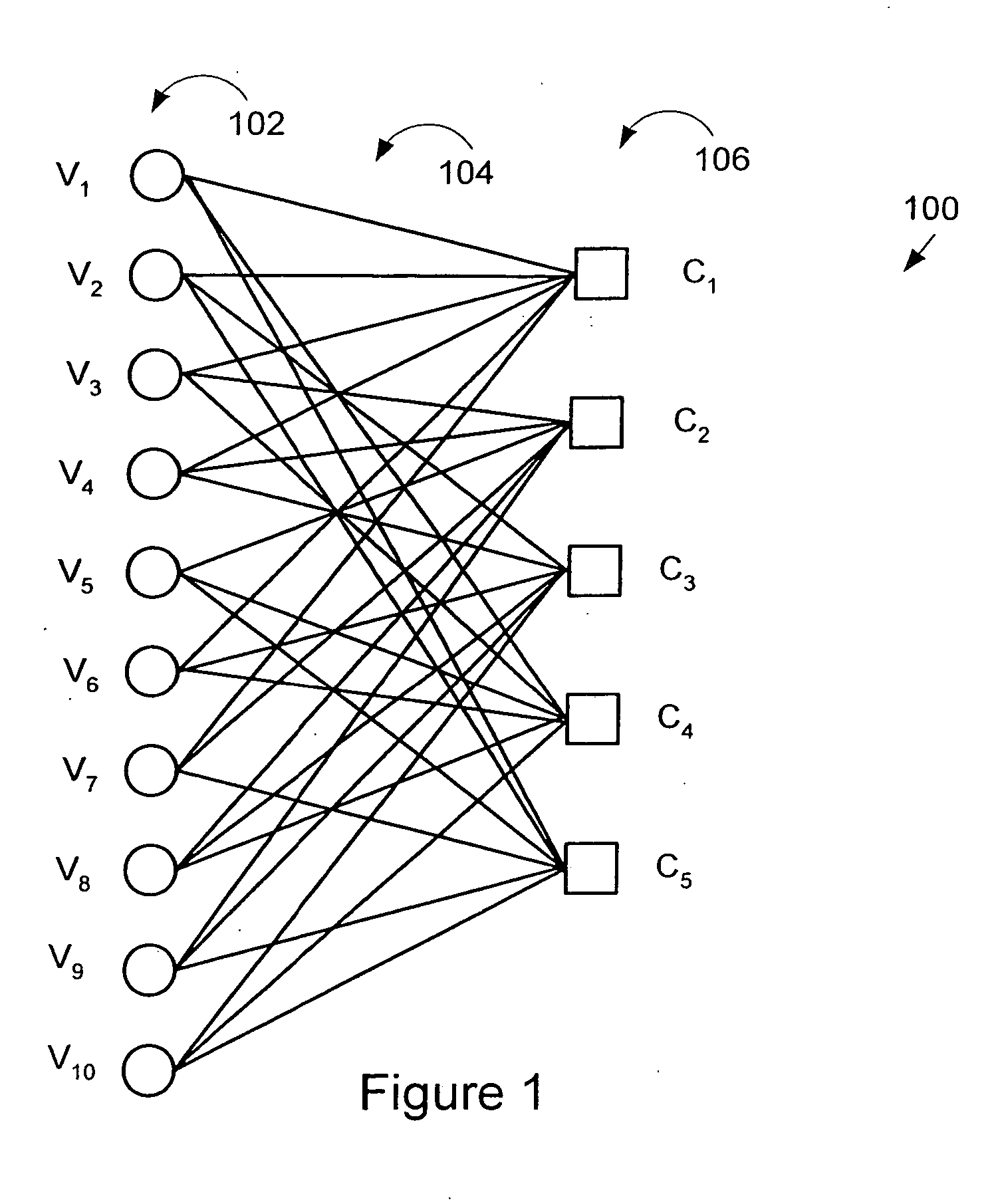 LDPC encoding methods and apparatus