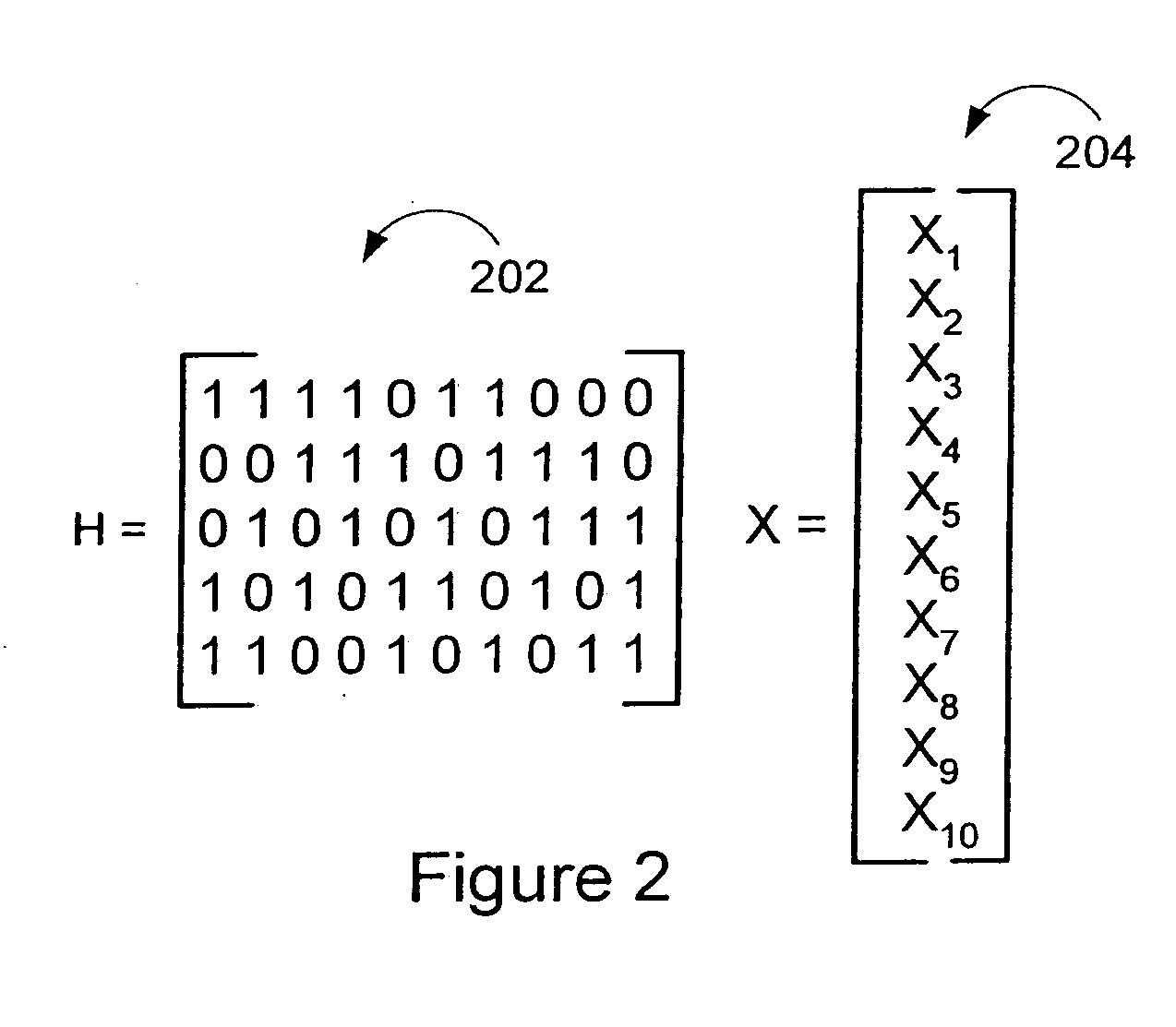 LDPC encoding methods and apparatus