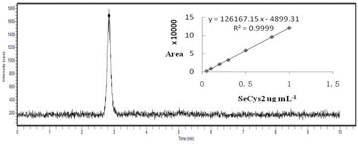 Morphological analysis method for selenium in selenium-rich protein polysaccharide