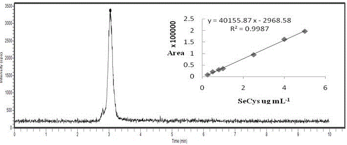 Morphological analysis method for selenium in selenium-rich protein polysaccharide