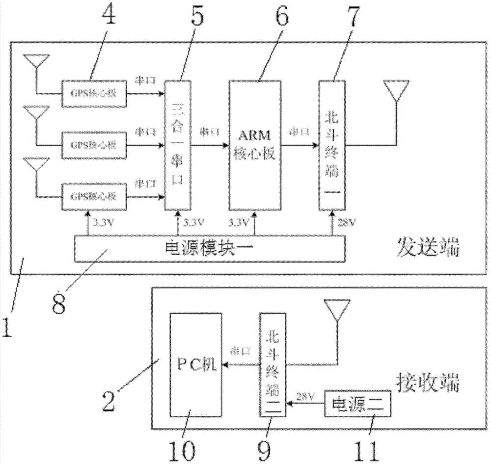 Device for automatic monitoring of inclination of power transmission tower based on GNSS