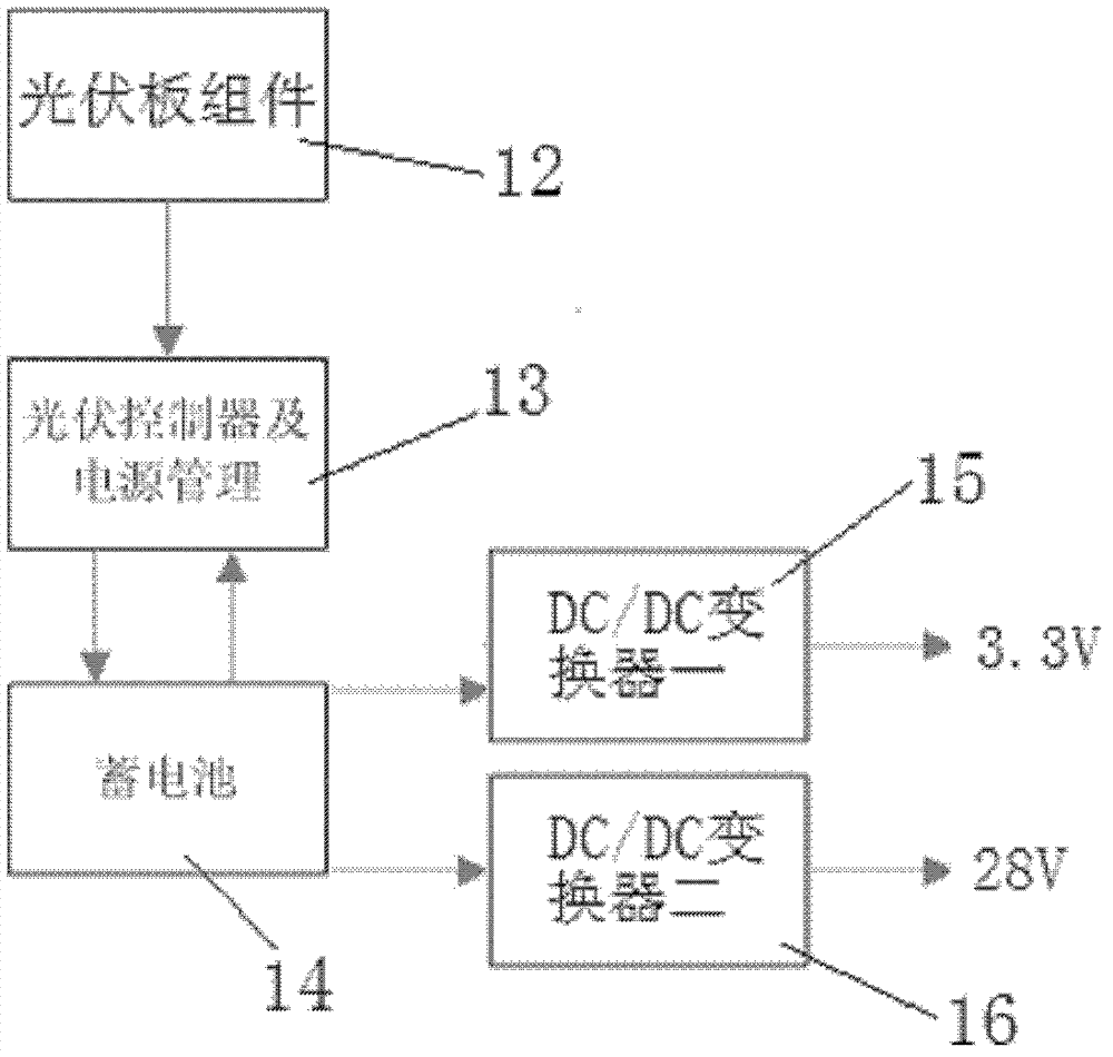 Device for automatic monitoring of inclination of power transmission tower based on GNSS