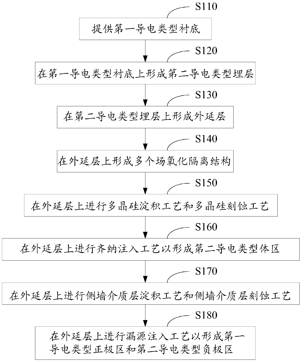 Manufacturing method of zener tube based on cmos manufacturing process