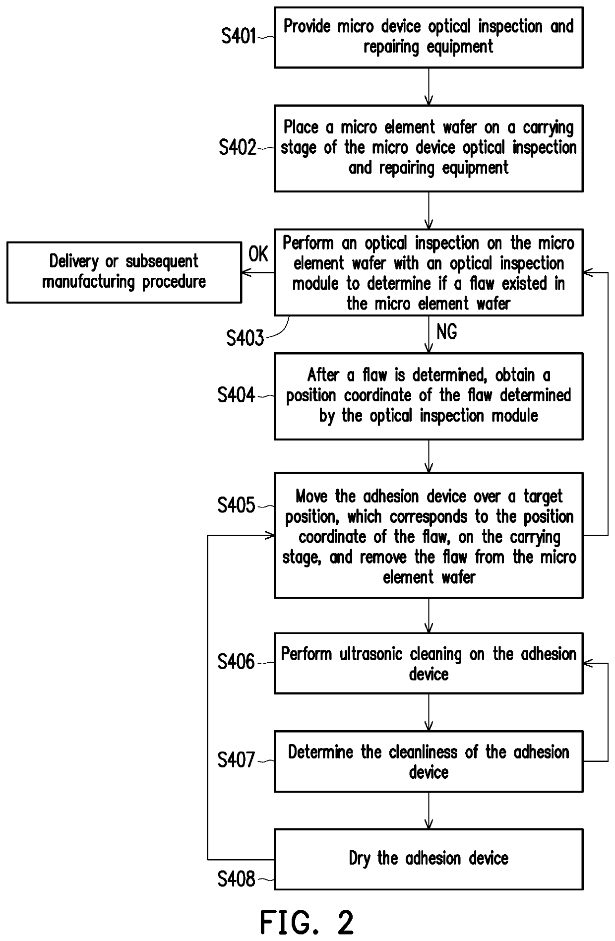 Adhesion device, micro device optical inspection and repairing equipment and optical inspection and repairing method