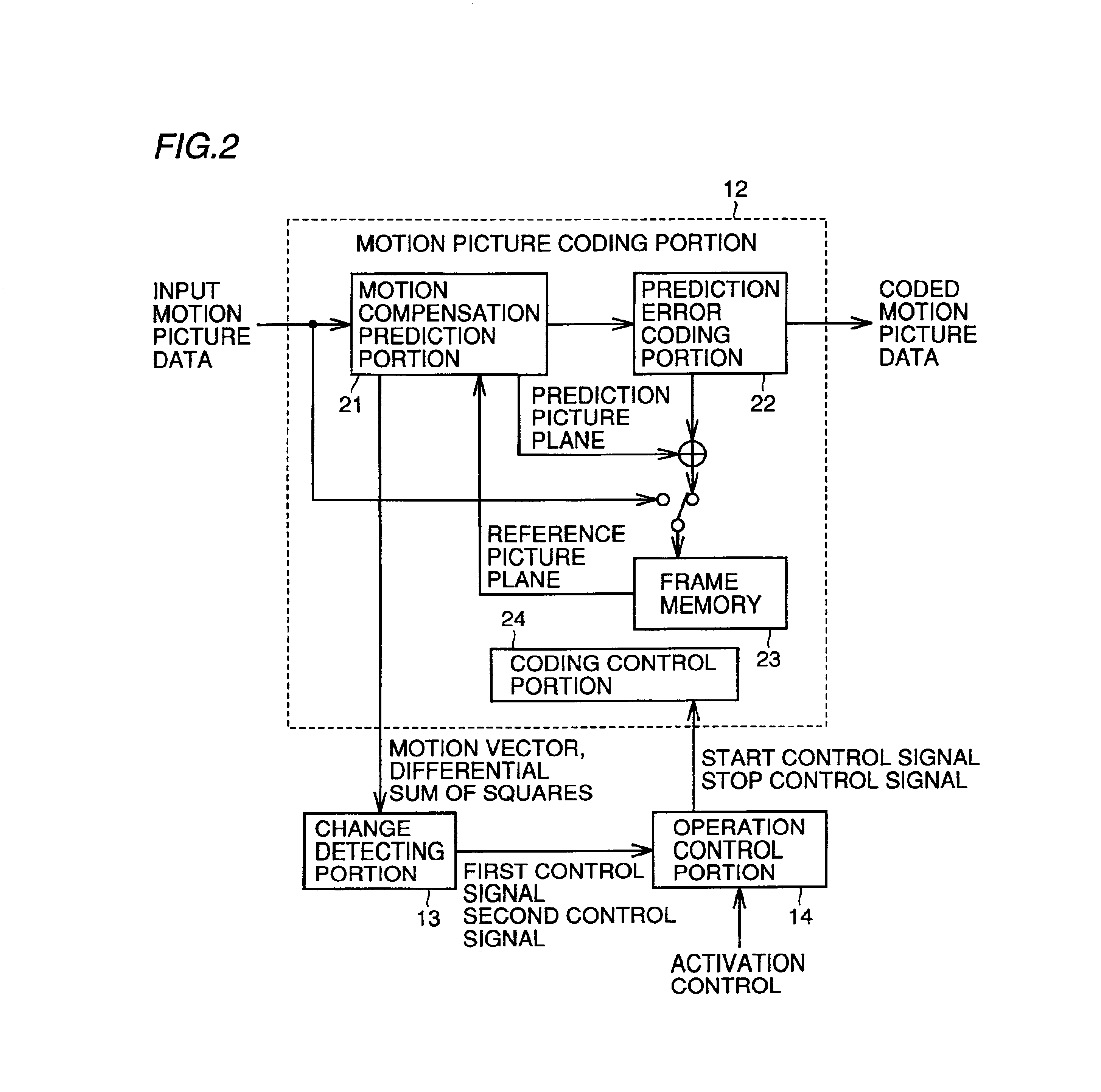 Image processing apparatus with automatic image pickup feature