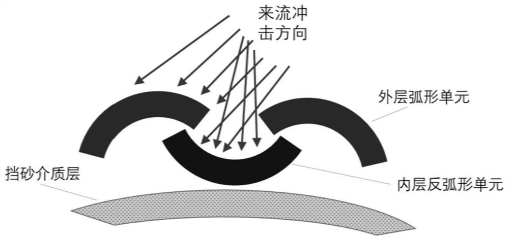 High-erosion-resistance screen pipe outer protective cover and method for reducing erosion damage risk of screen pipe