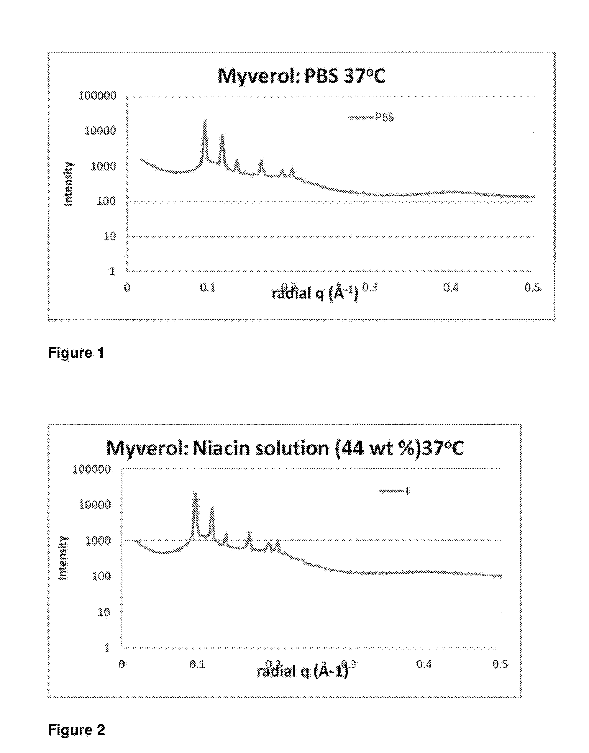 Niacin Formulation