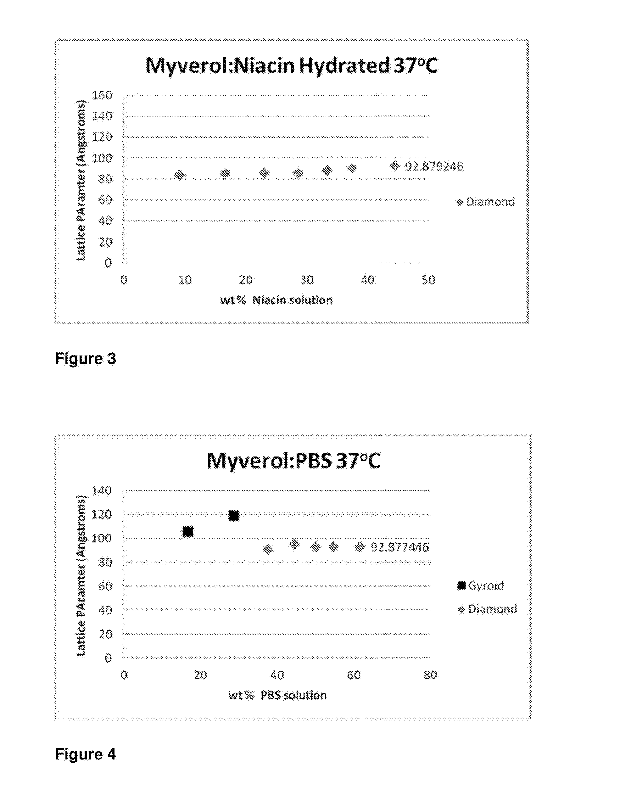 Niacin Formulation