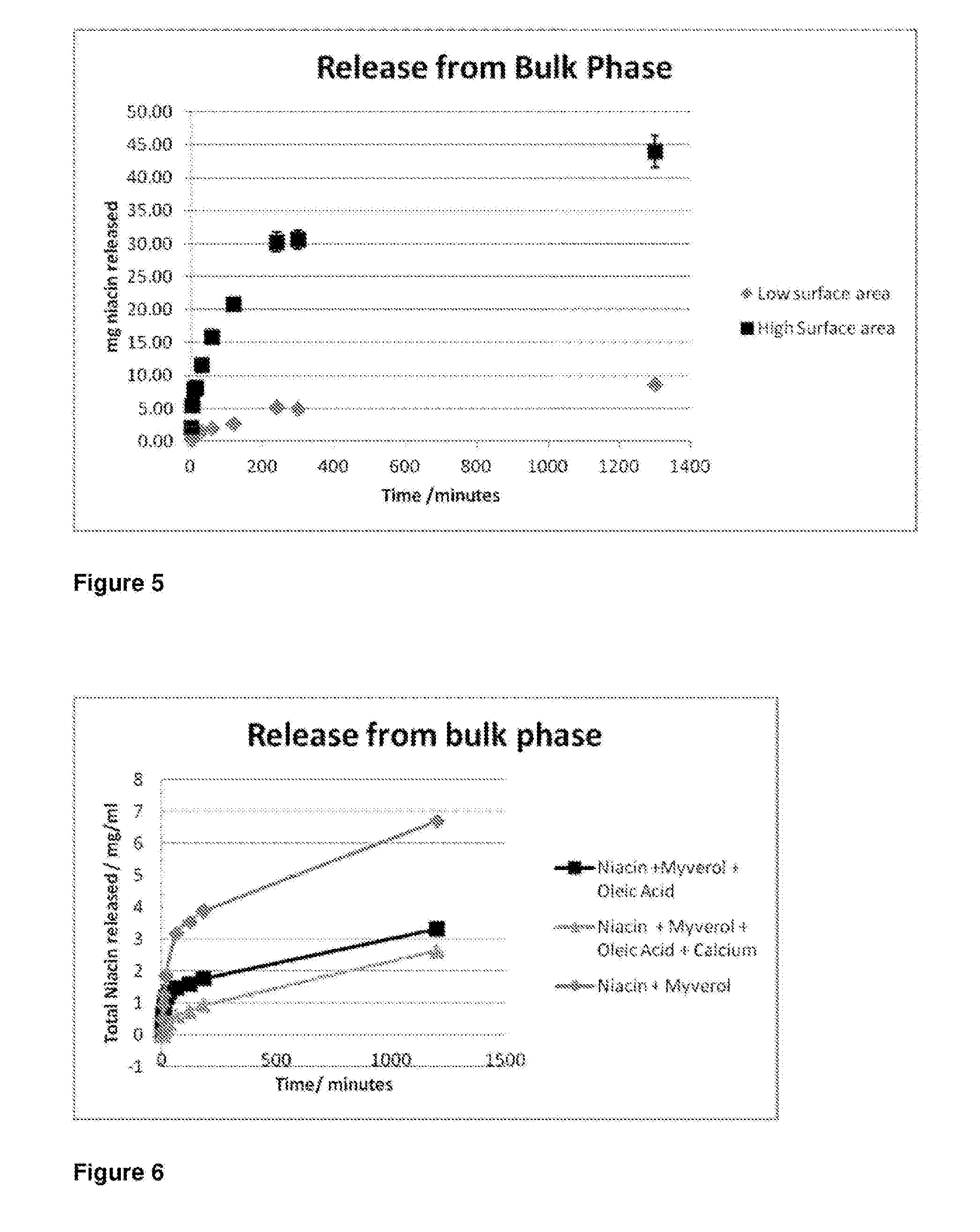 Niacin Formulation