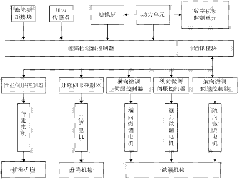 Electric control system of small engine dismounting device