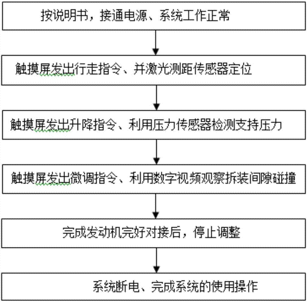 Electric control system of small engine dismounting device