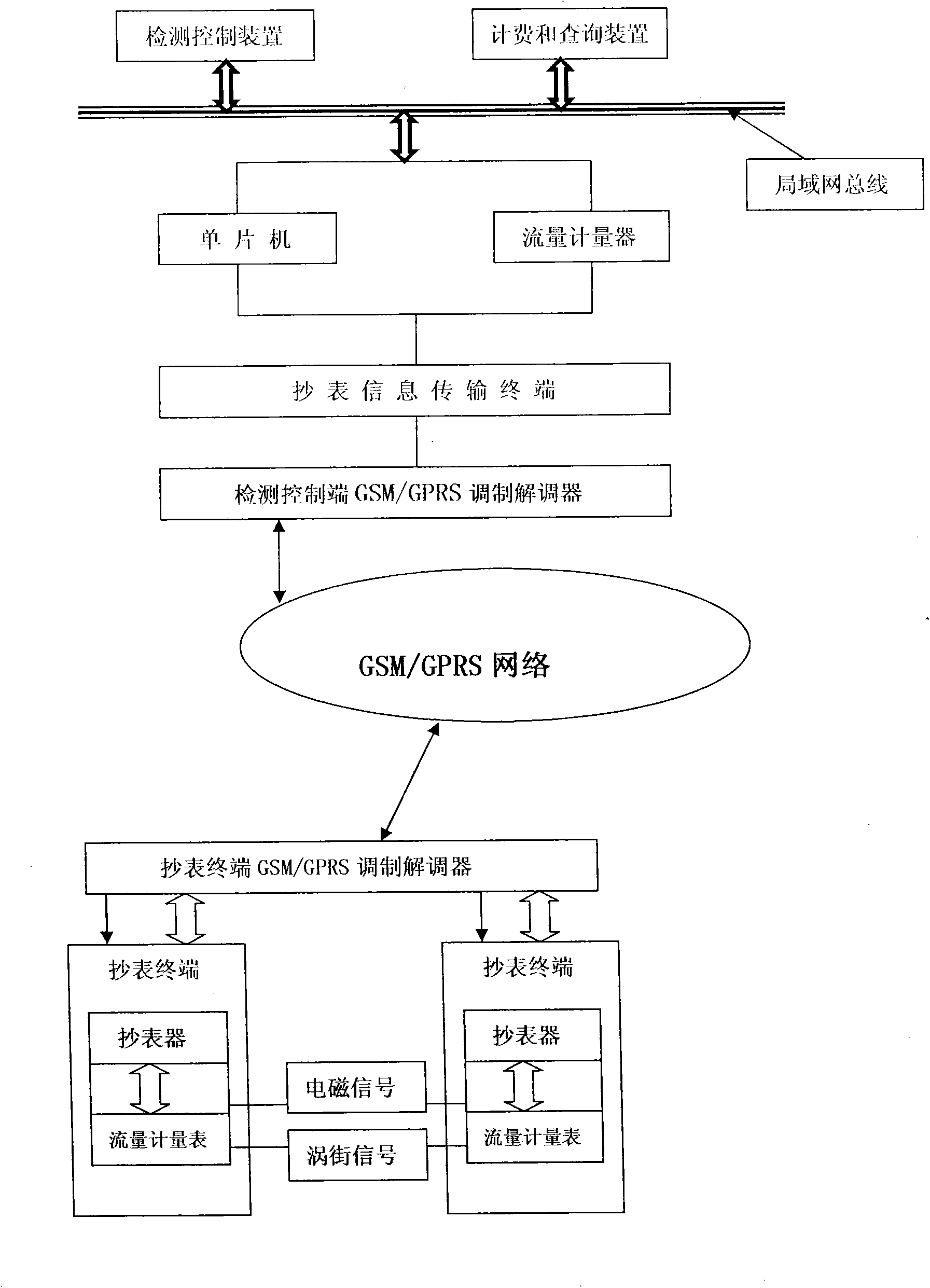 Intelligent magnetic vortex flow detection control system