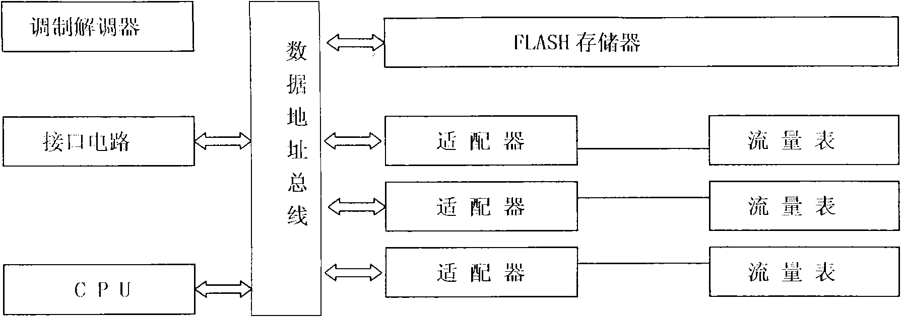 Intelligent magnetic vortex flow detection control system