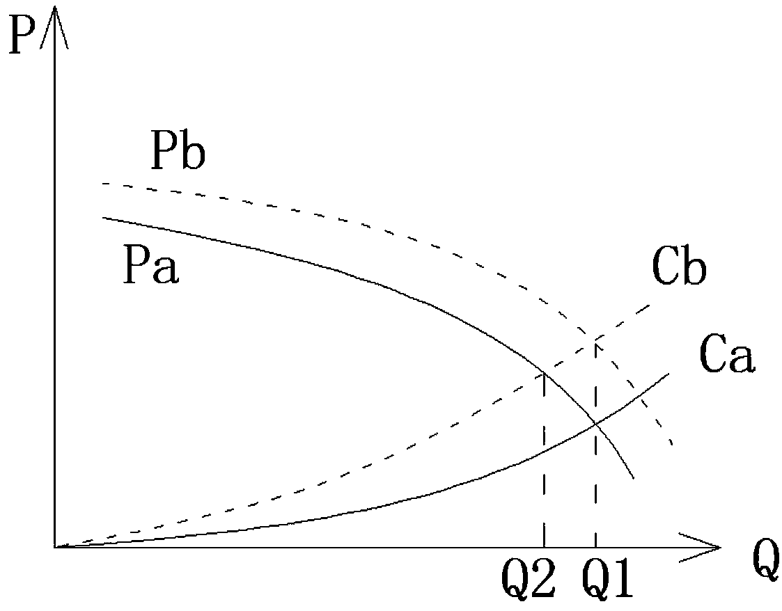 Draught fan control method and device and air conditioner