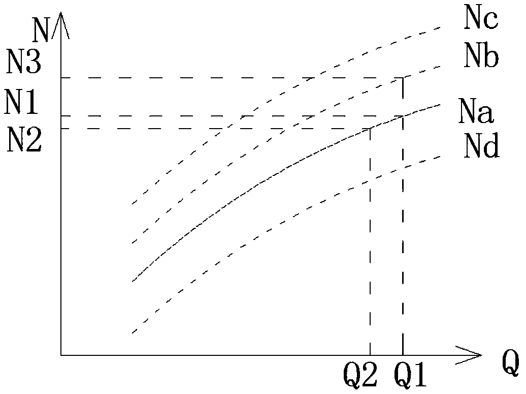 Draught fan control method and device and air conditioner