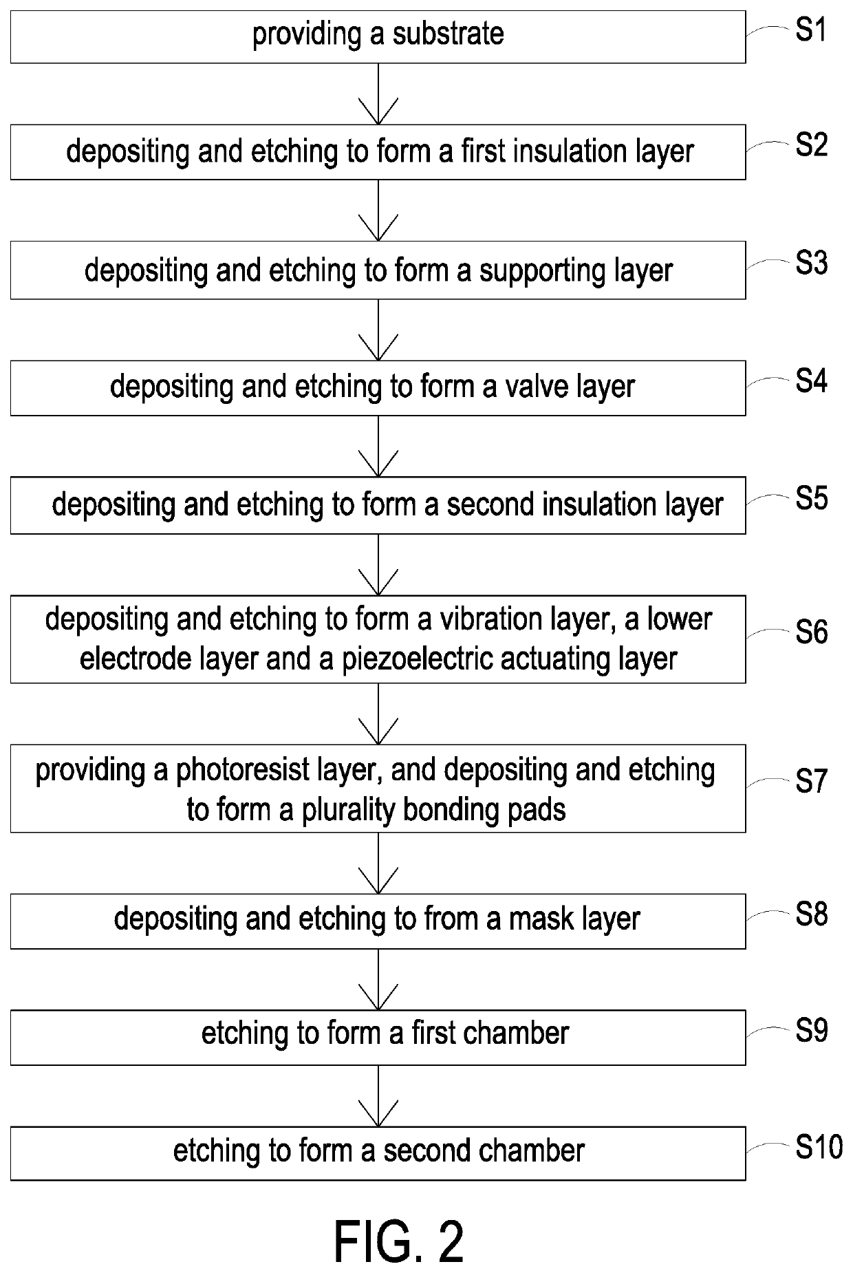 Manufacturing method of micro channel structure