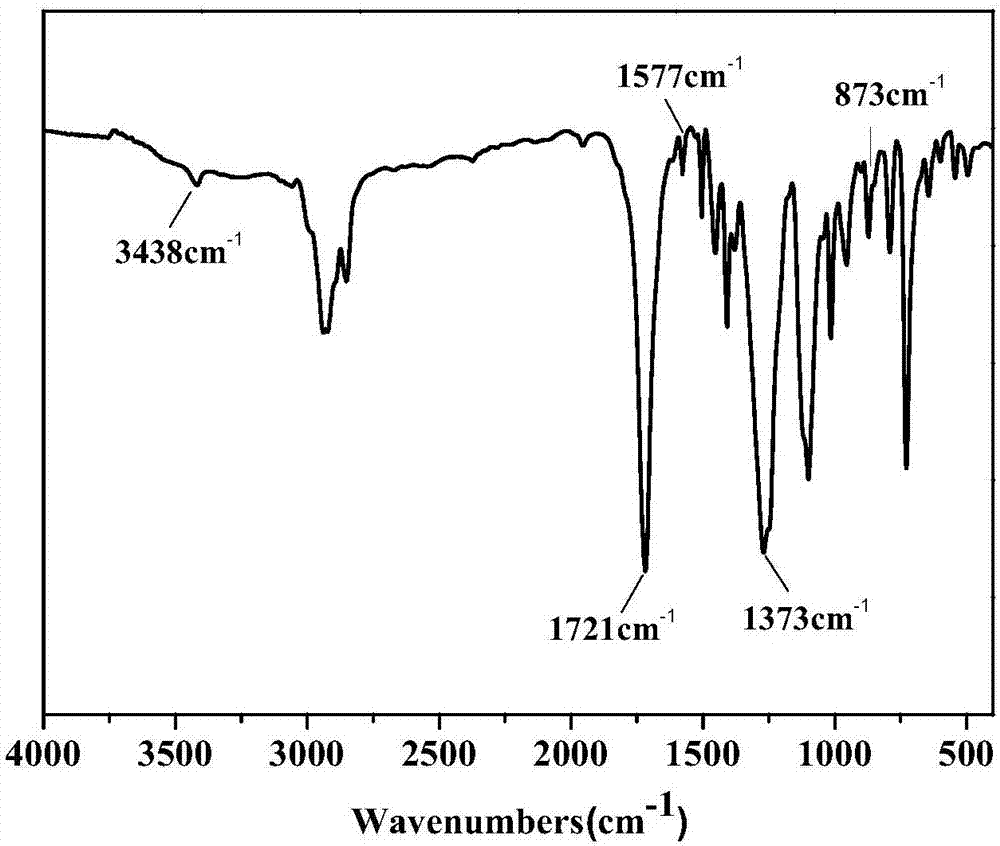 Preparation method and application of poly(1,4-cyclohexylene dimethylene terephthalate) thin film