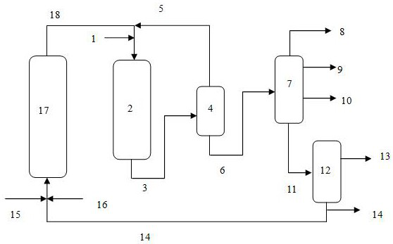 Method for producing marine fuel oil by hydrogenation